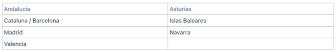 Spain regulation